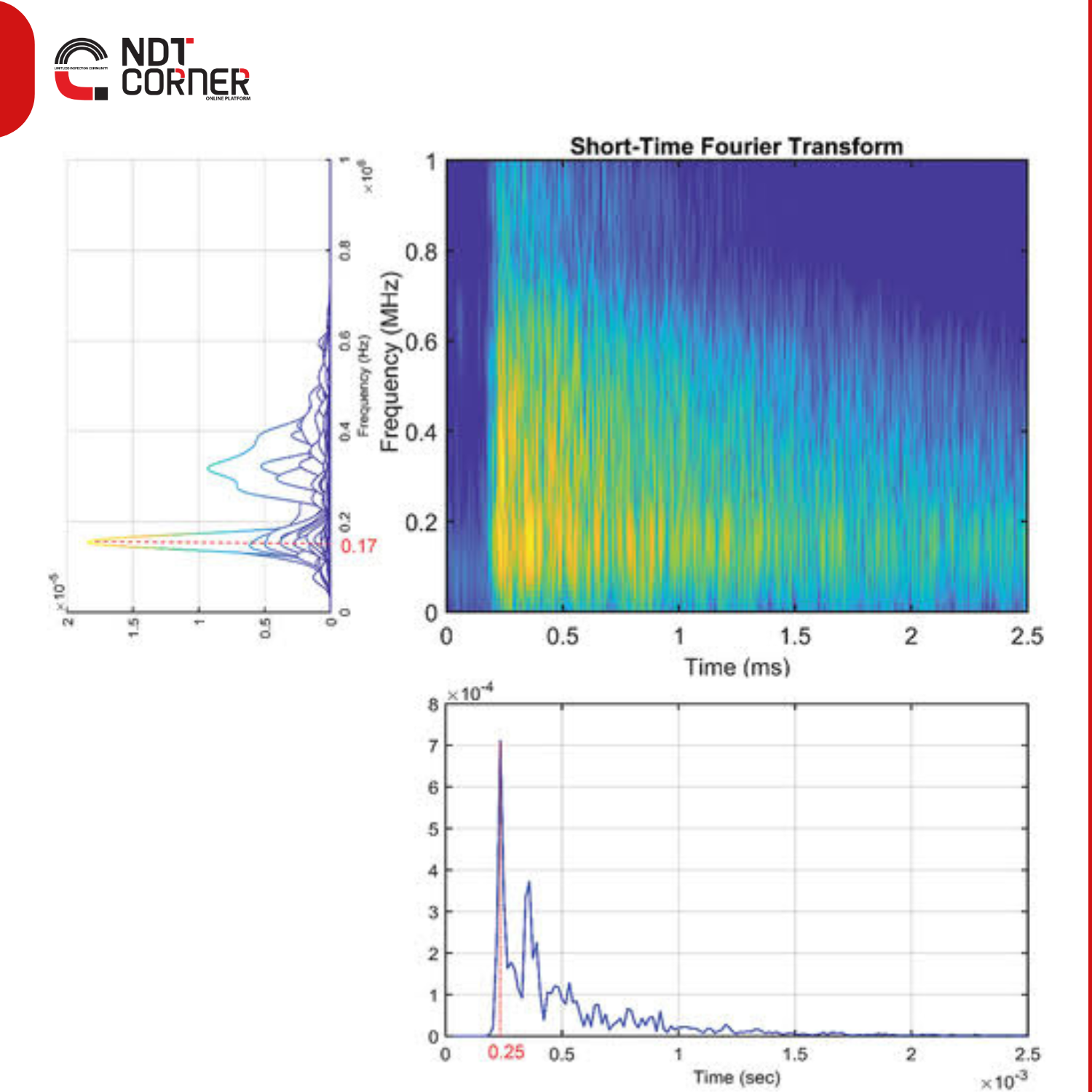 New method for defects propagation in toroidal roller bearings using dominant frequency of acoustic emission