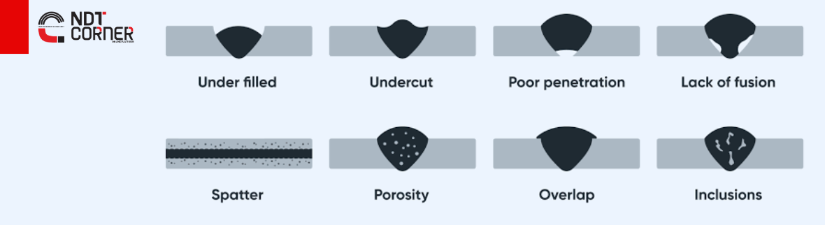 Welding Defects