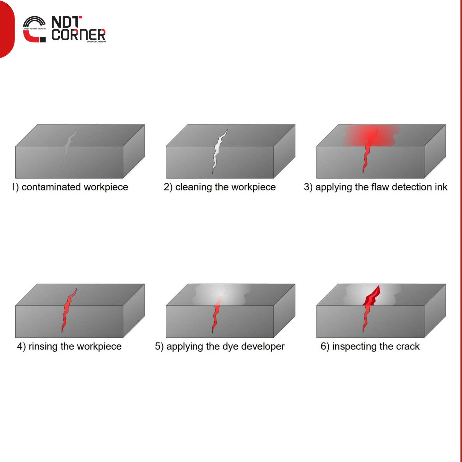 Liquid Penetrant Testing (PT)