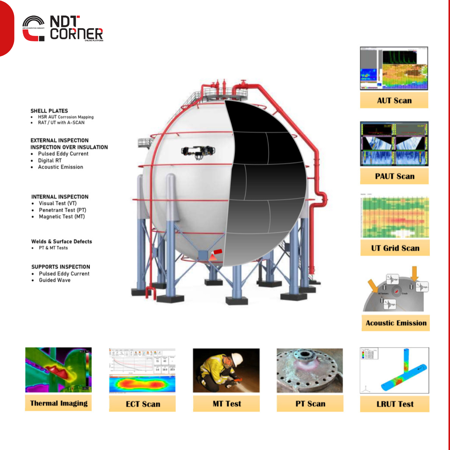 Spherical LPG Tanks Inspection