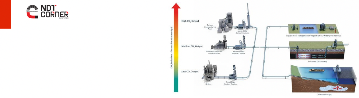 Carbon capture and storage