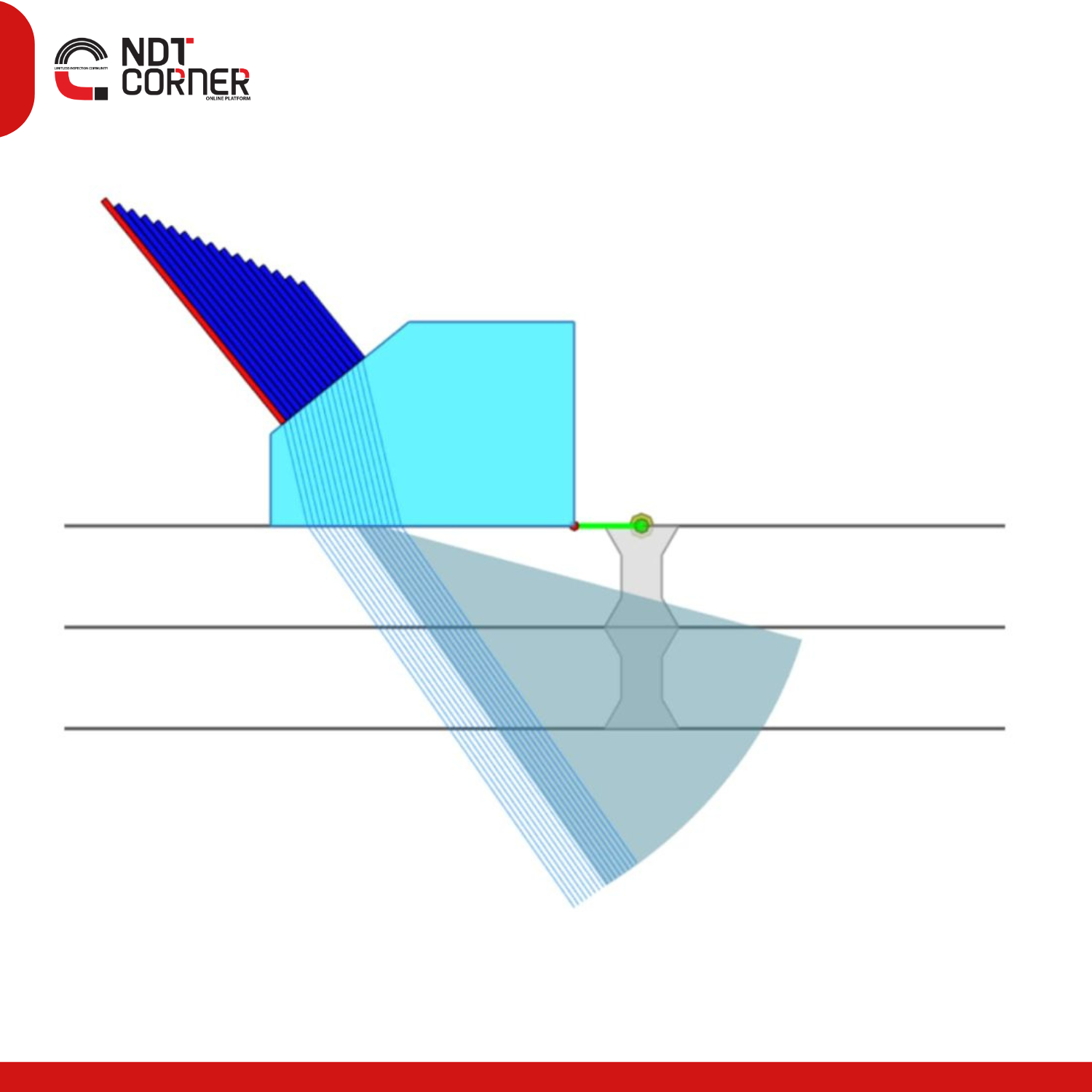 Different types of focusing in Ultrasonic